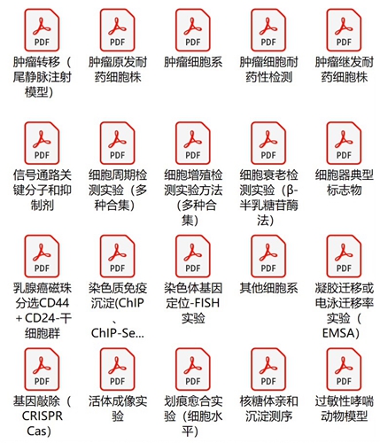 医学科研、研究常用实验方法