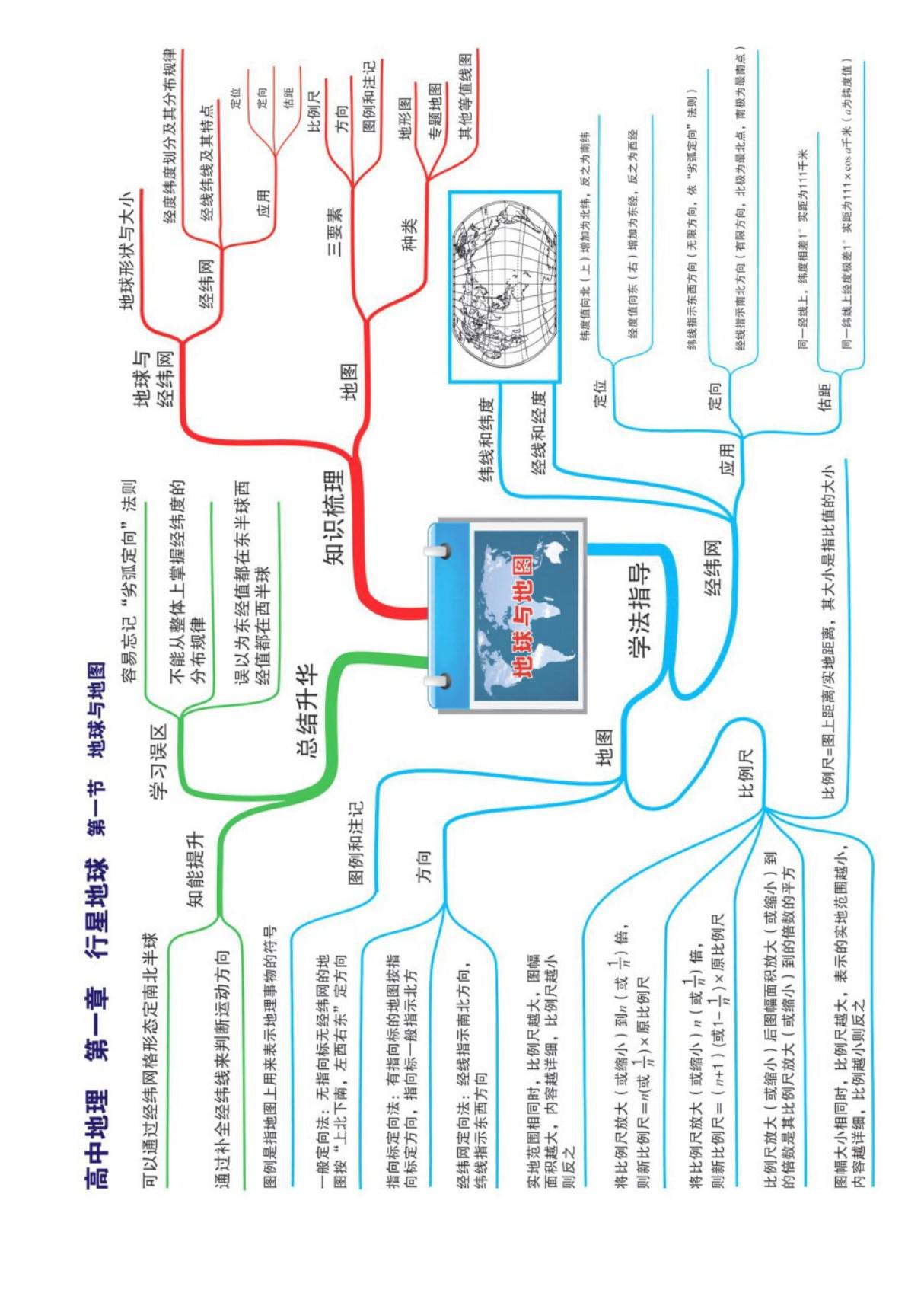 高中地理全套思维导图(高清版)