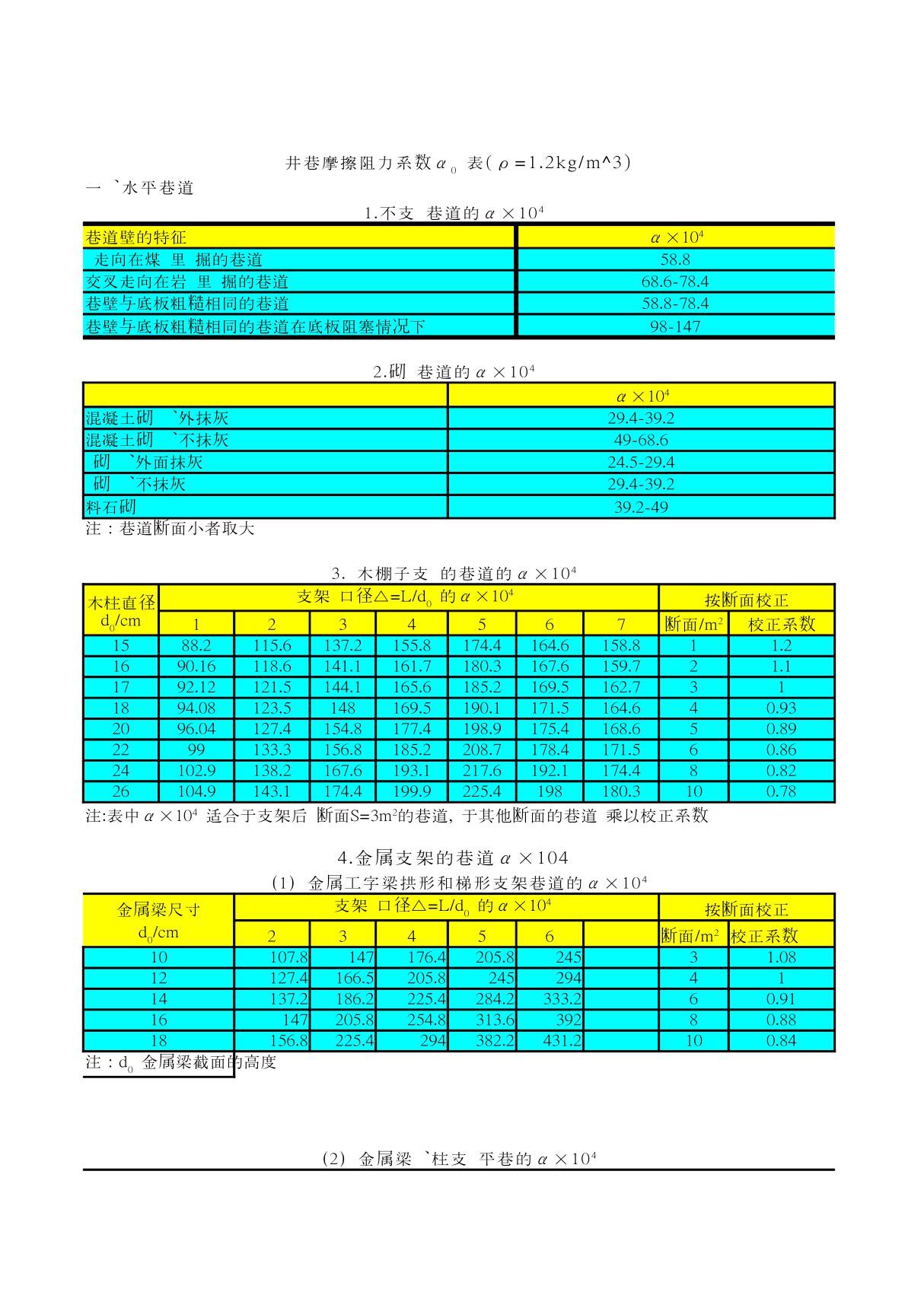 摩擦阻力系数汇总表