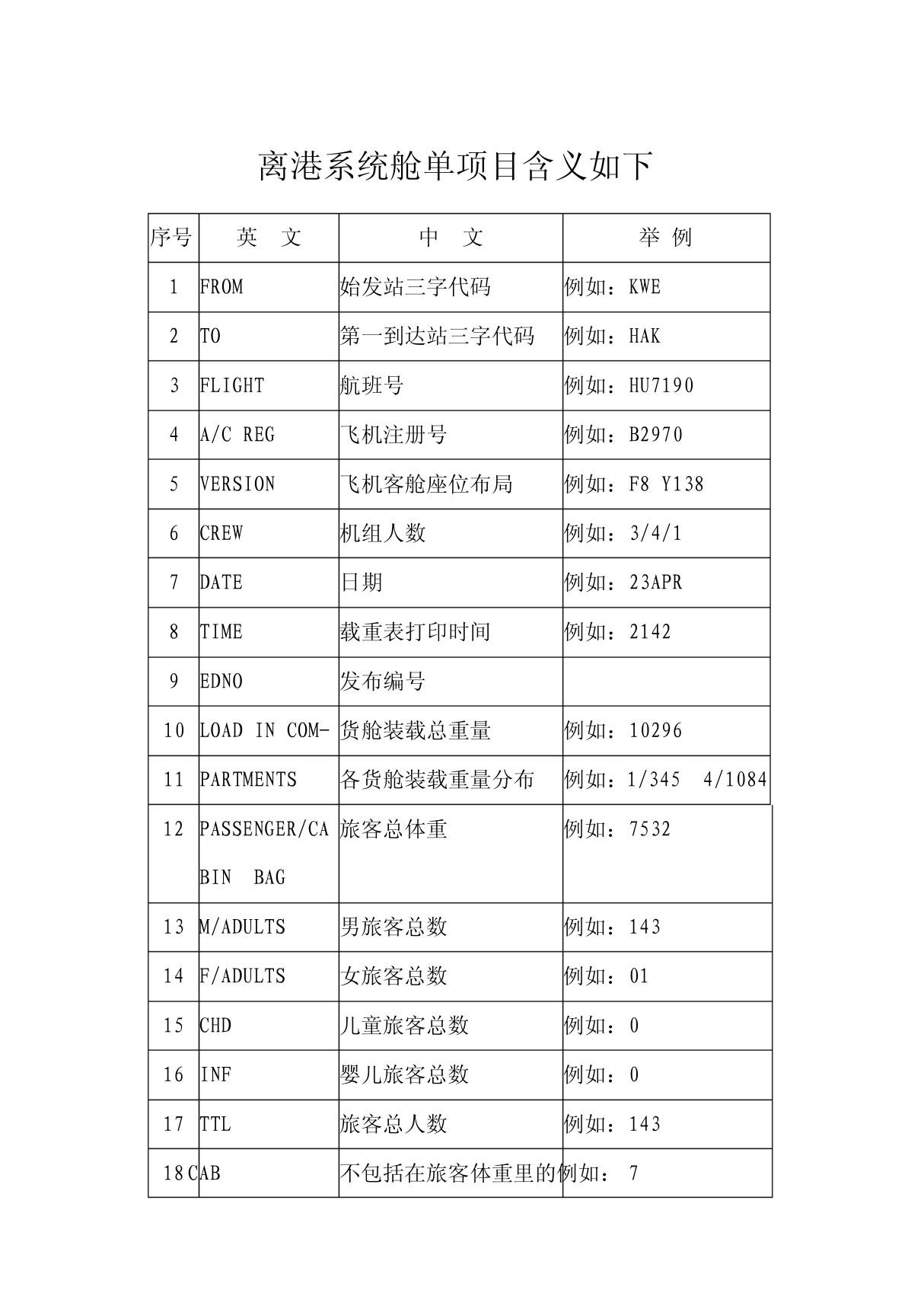 舱单含义(英文解释)