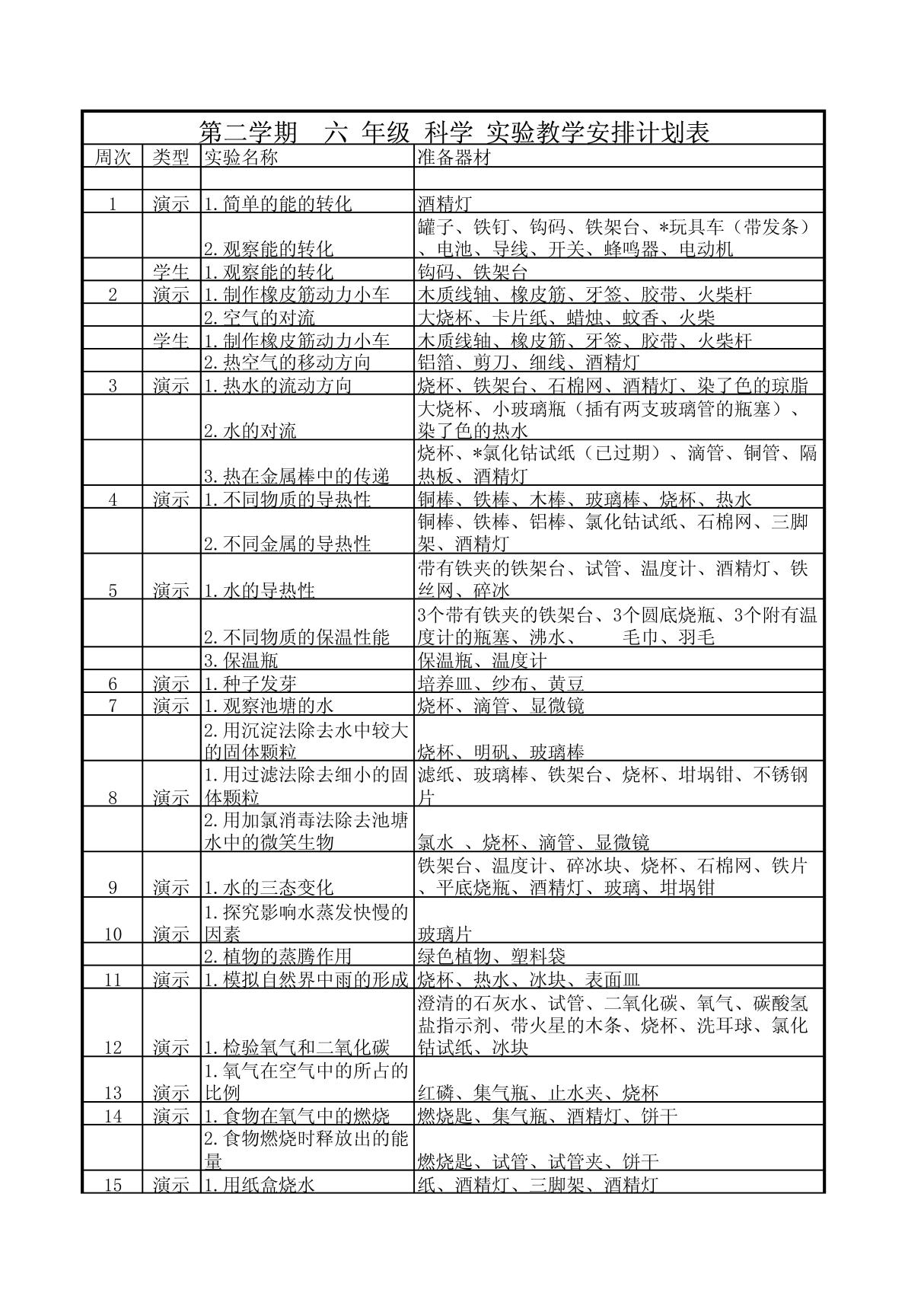 六年级第二学期科学实验教学安排计划表