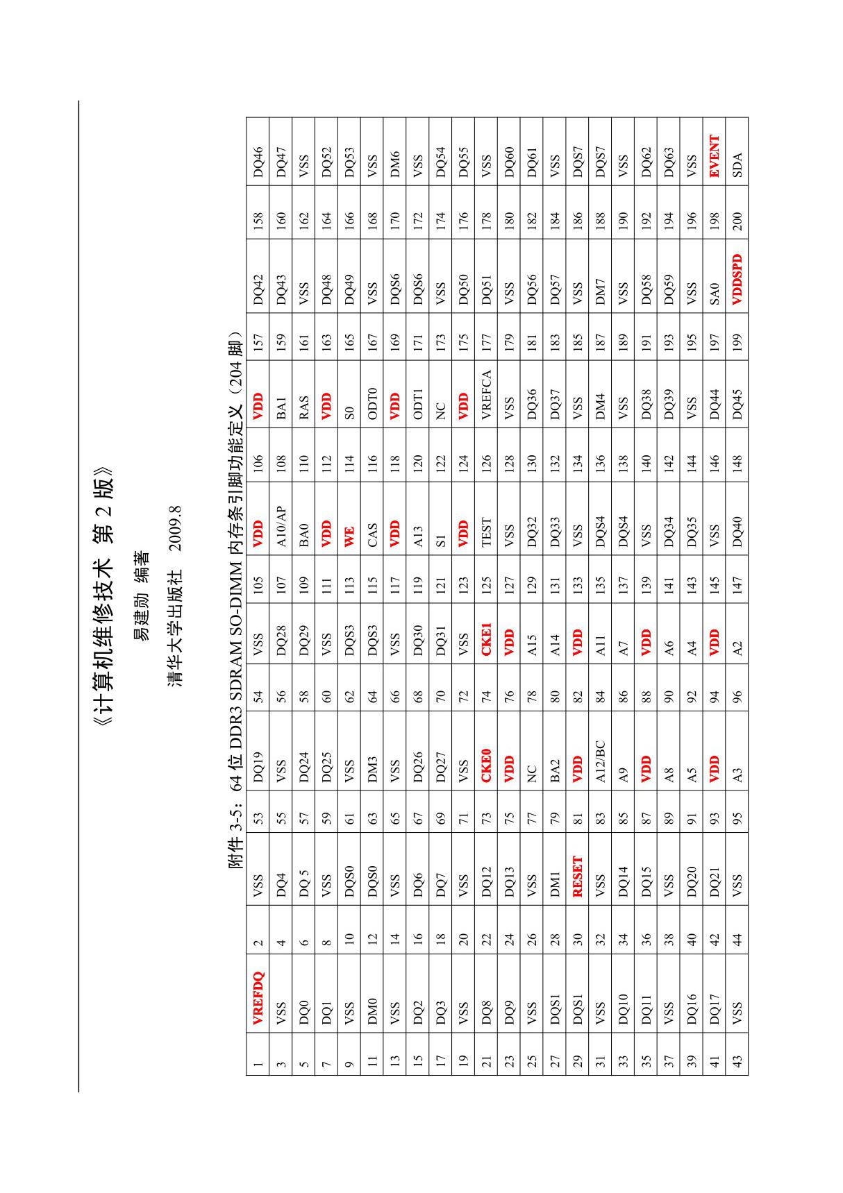 资料2-硬件 ddr3笔记本内存引脚功能定义