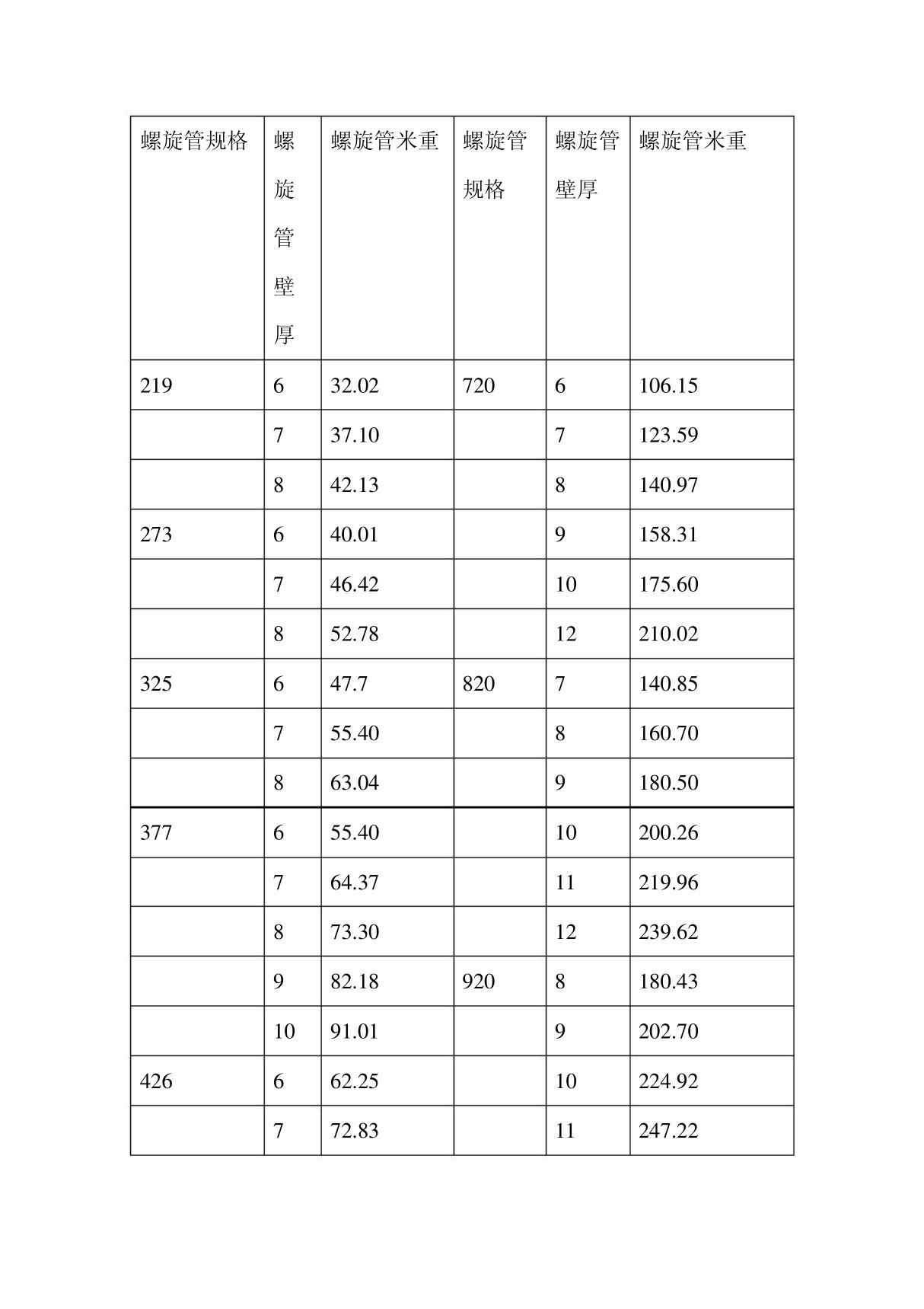 螺旋管规格及单位重量