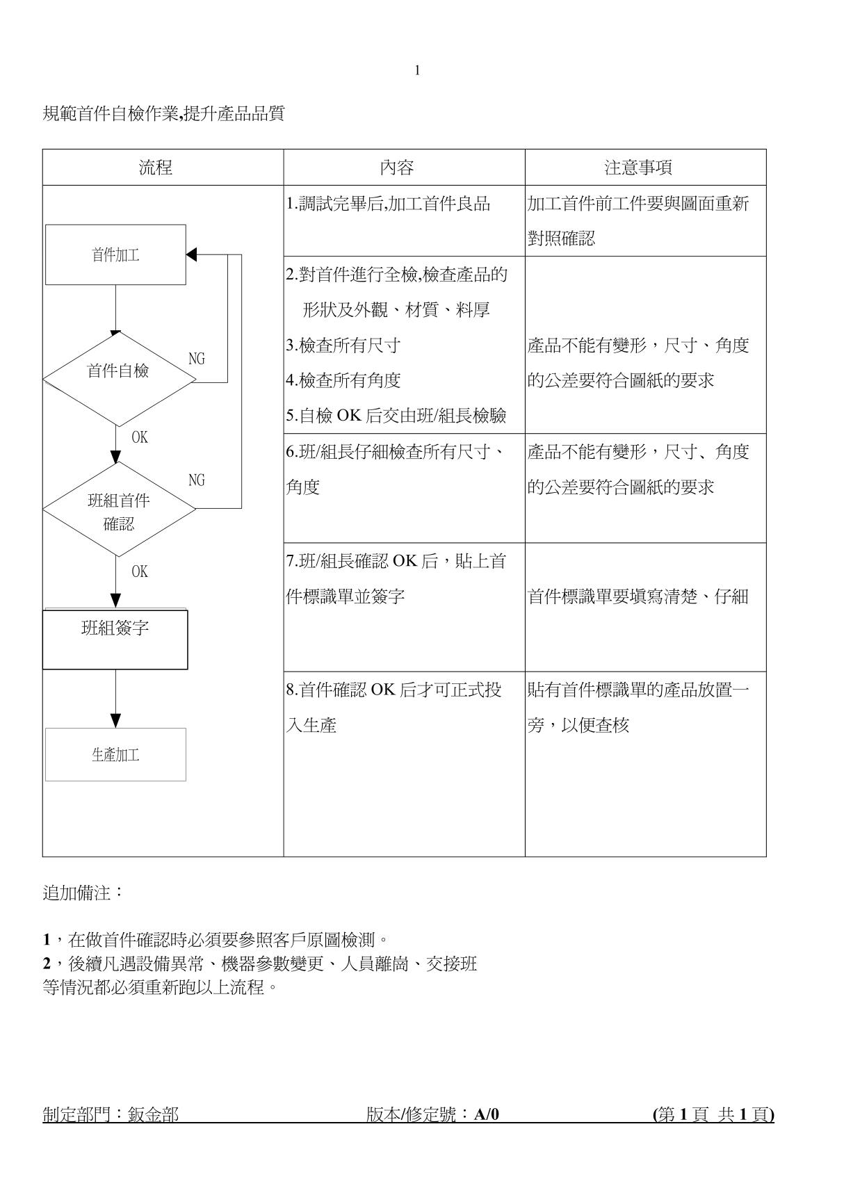 首件检验流程