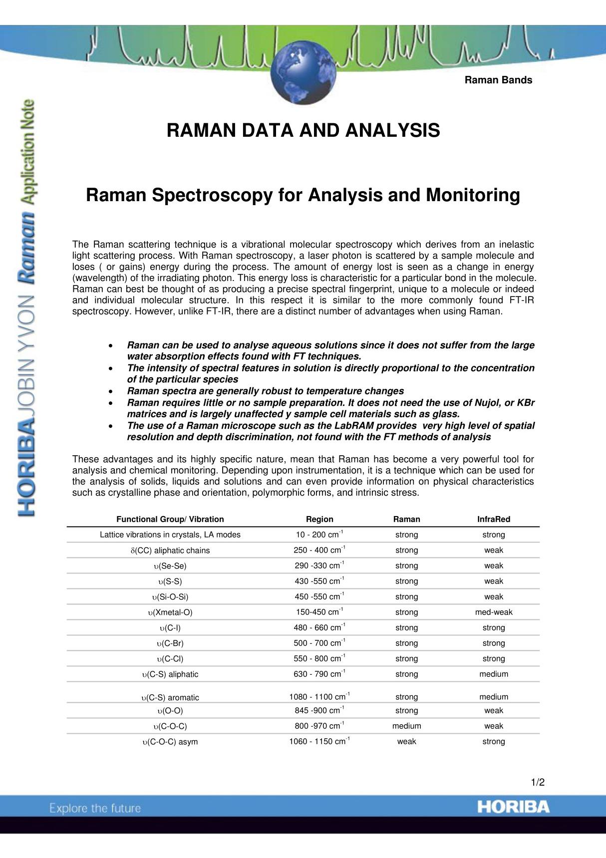 拉曼谱峰列表-raman data and analysis