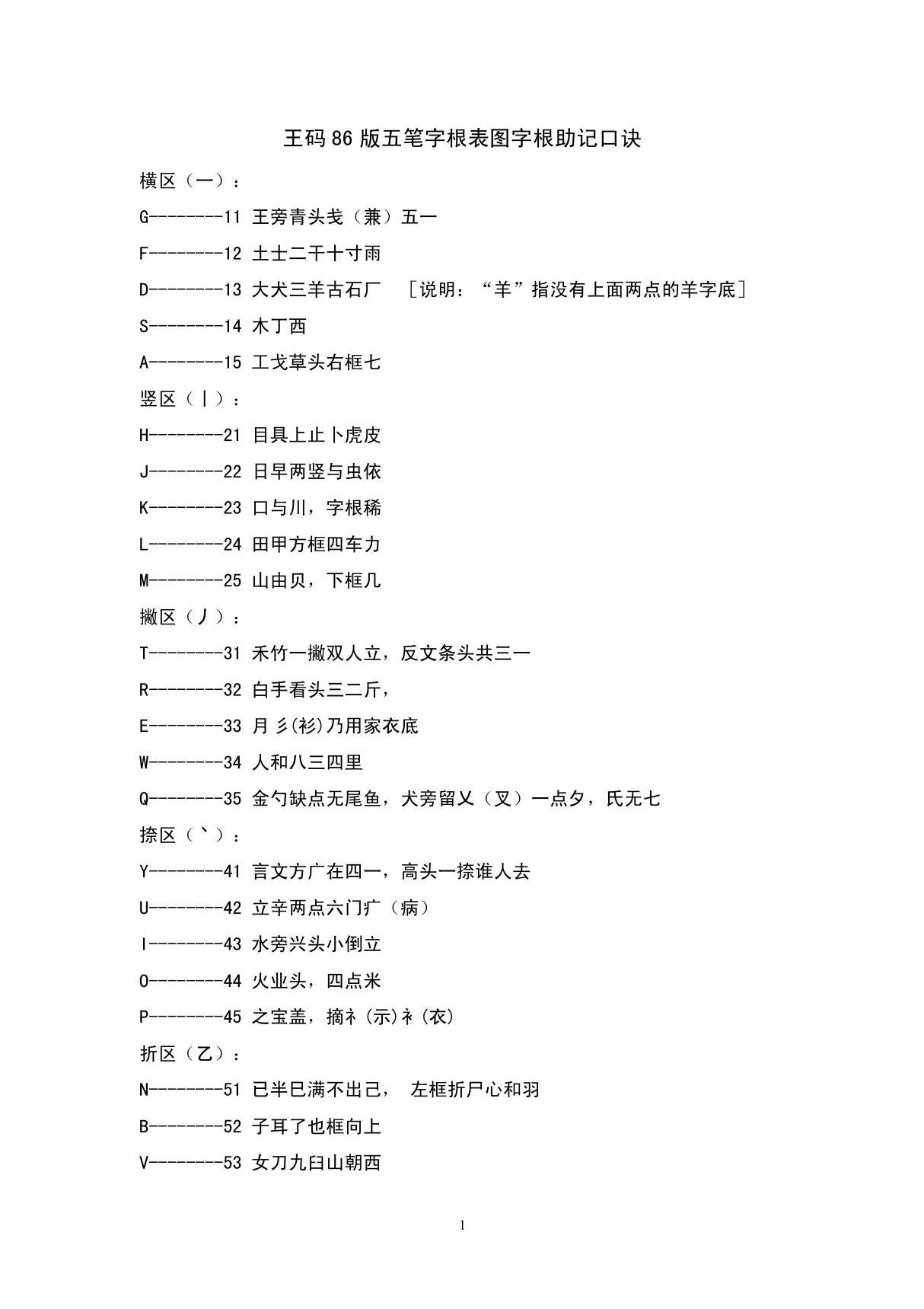 王码86版五笔字根表图字根助记口诀