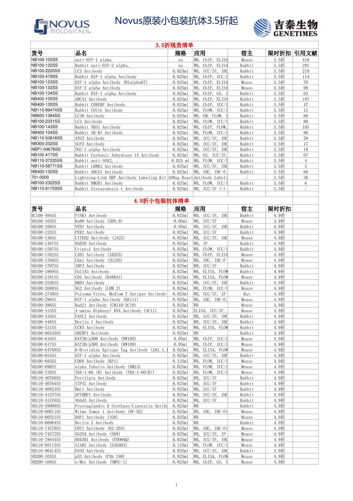 novus原装小包装抗体35折起 - 吉泰生物商城专业的