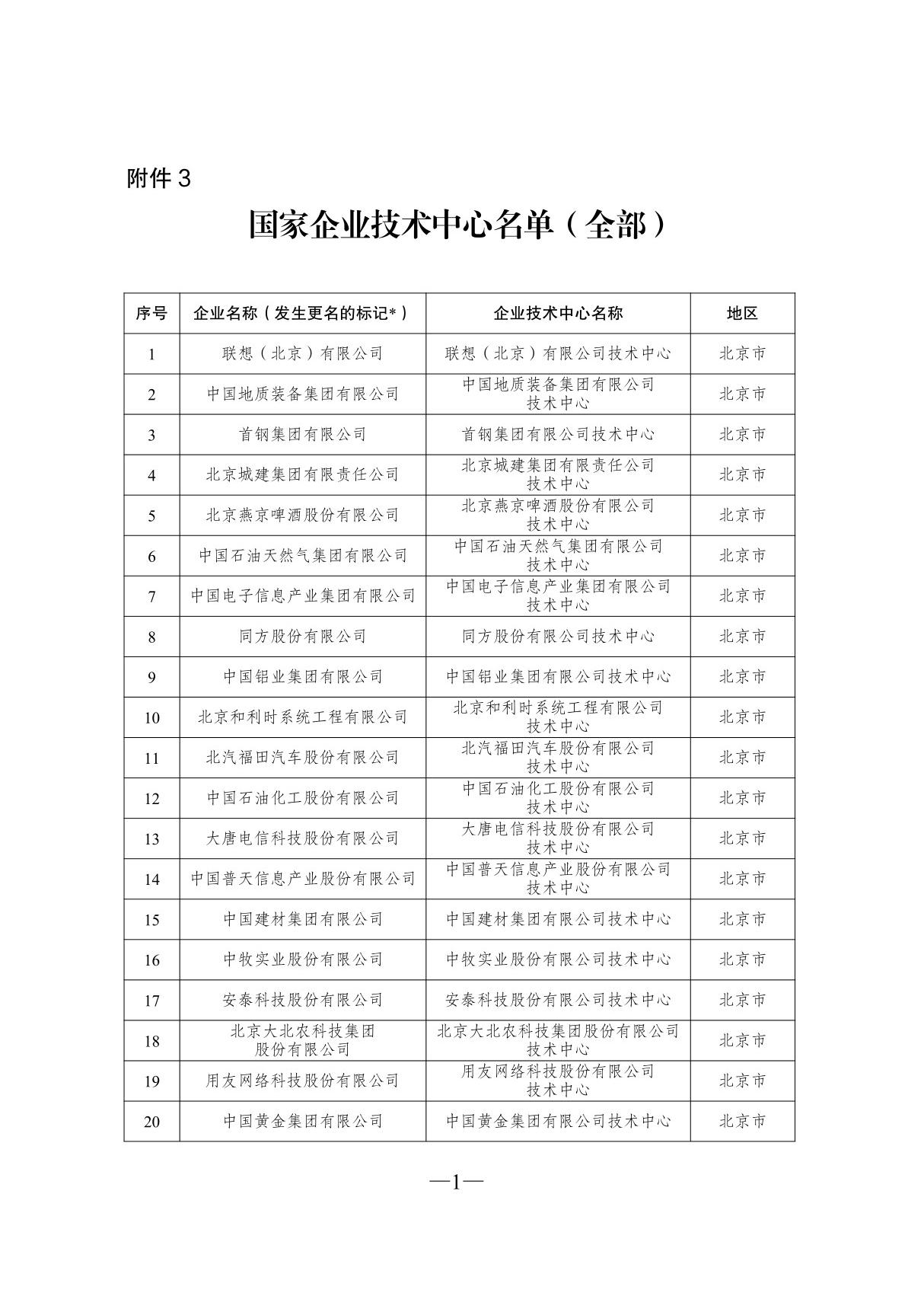 国家企业技术中心名单(全部)