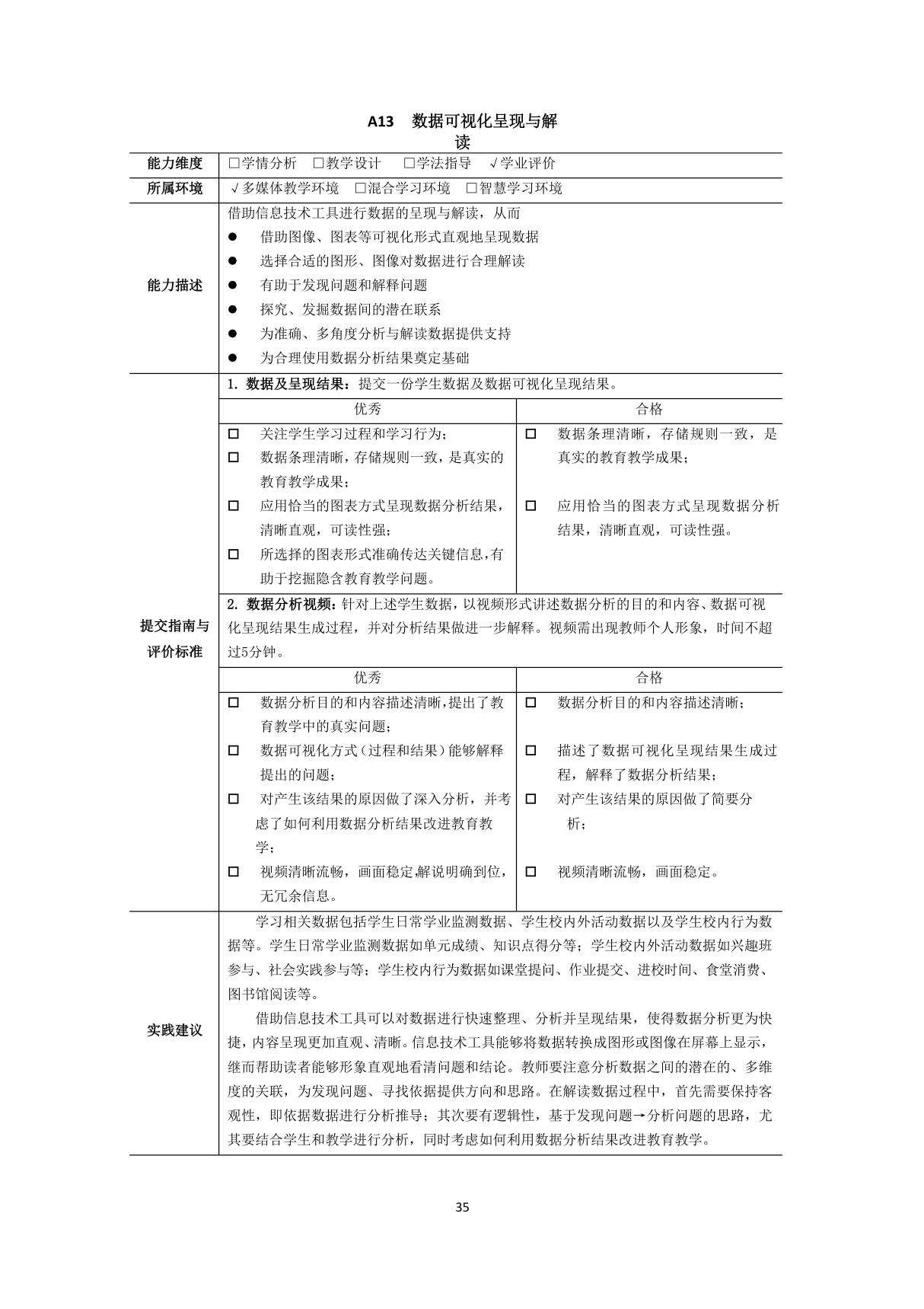 A13 数据可视化呈现与解