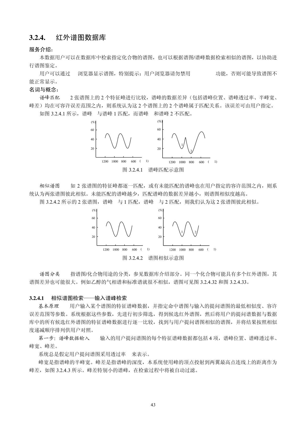 红外谱图数据库