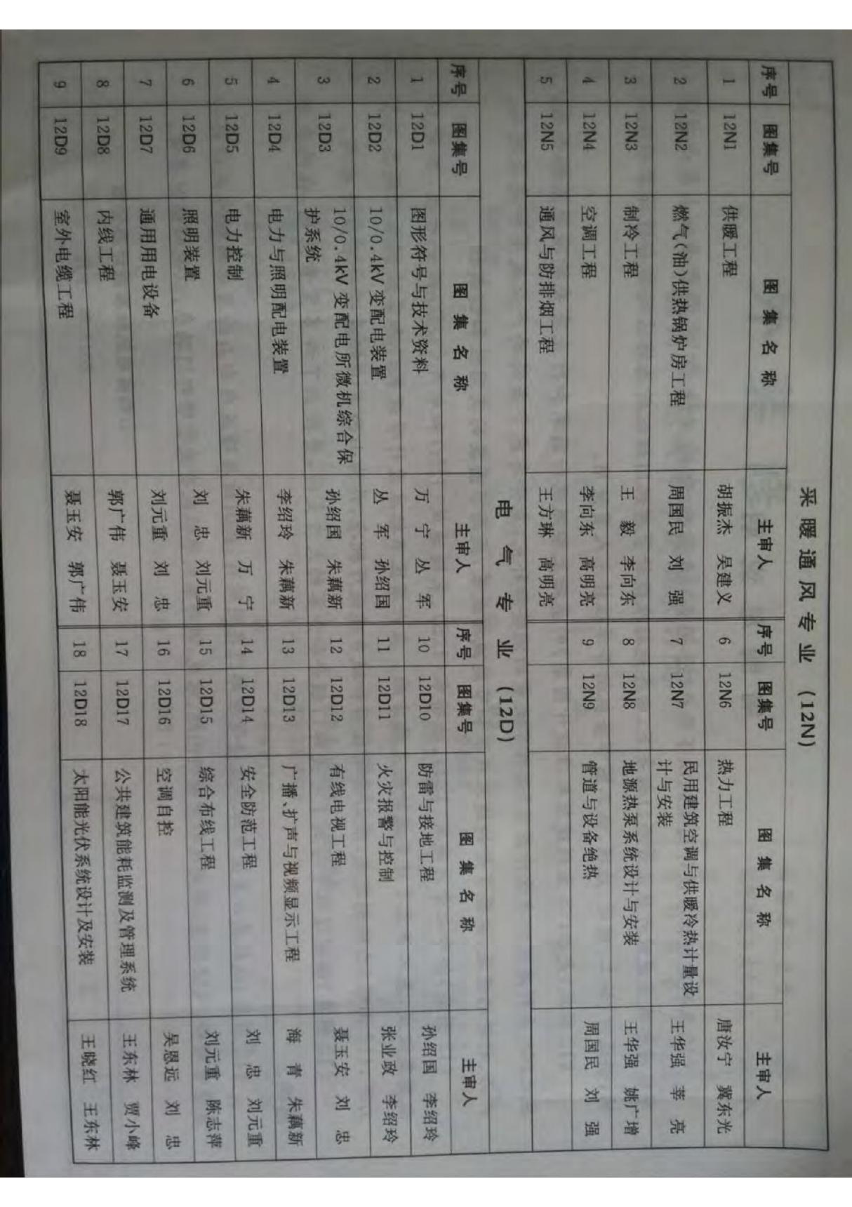 山西省 12J6 外装修 地方规范图集