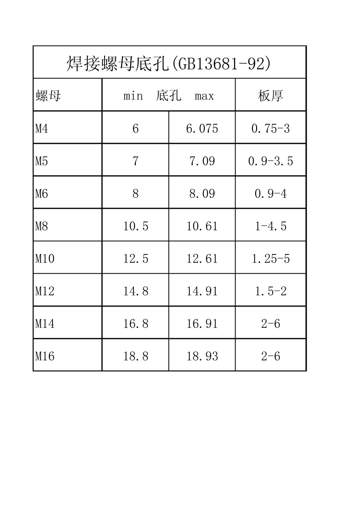 焊接螺母底孔表