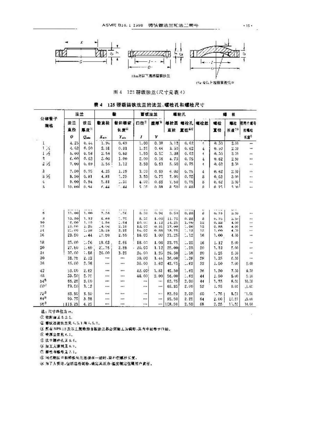 ASME B16.1-1998 中文版 铸铁管法兰和法兰管件A