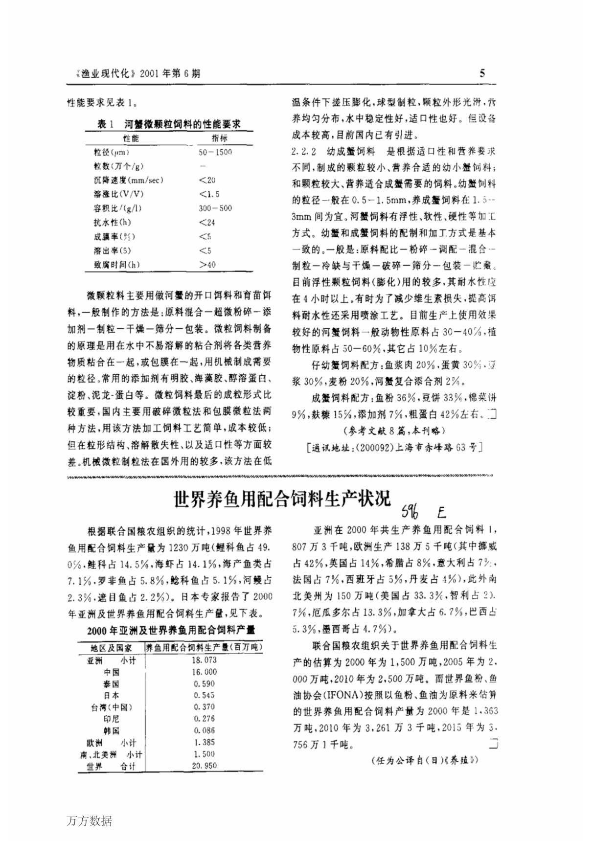 世界养鱼用配合饲料生产状况