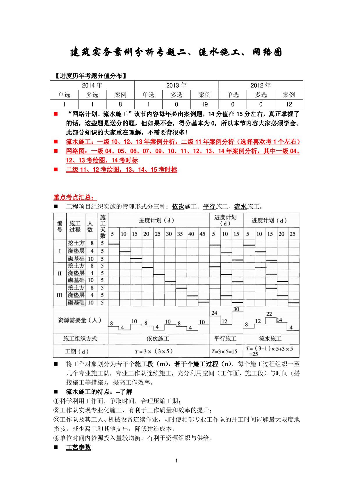 备考2017年一级建造师建筑实务案例分析专题笔记专题02 流水施工 网络图