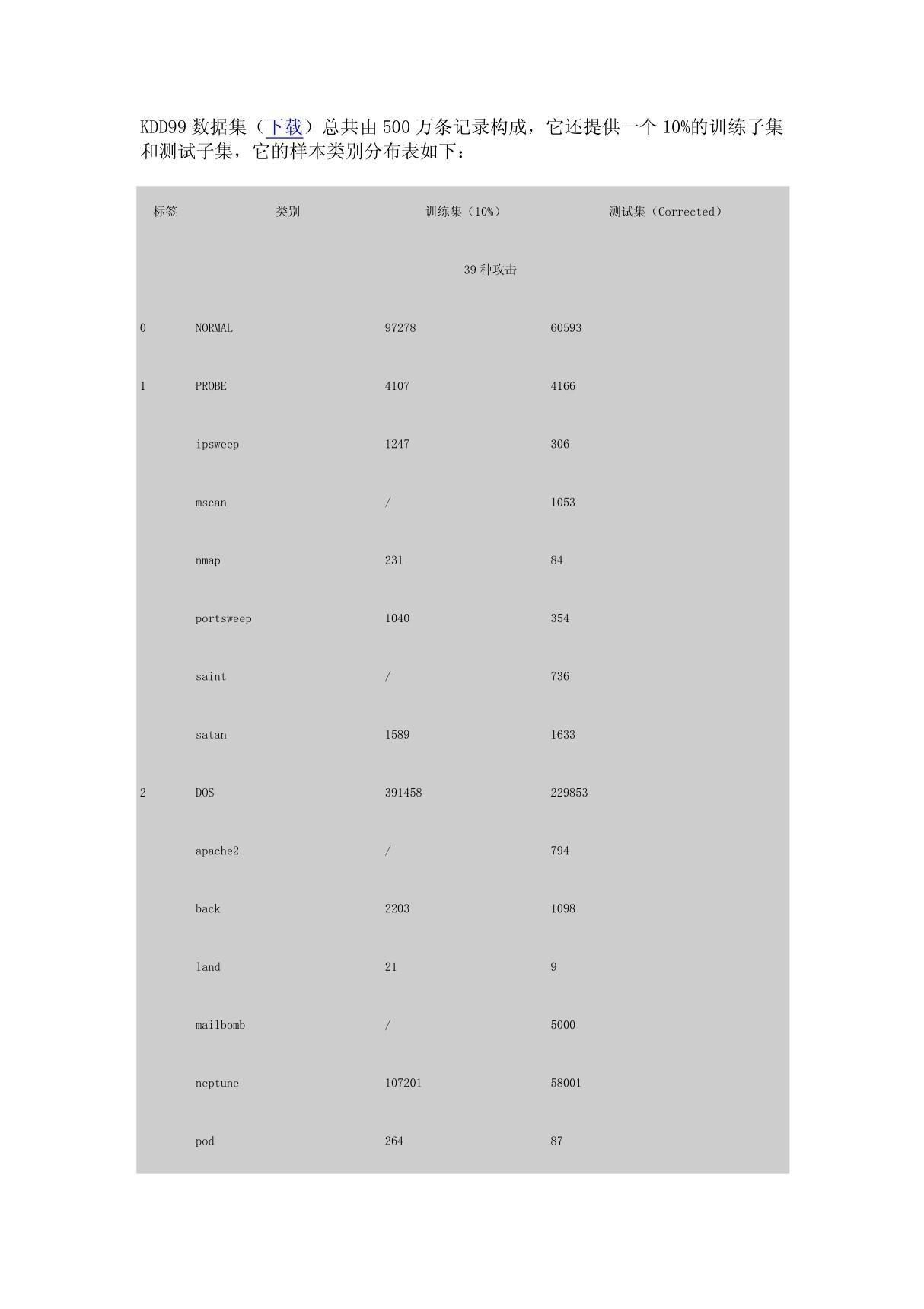 KDD99数据集