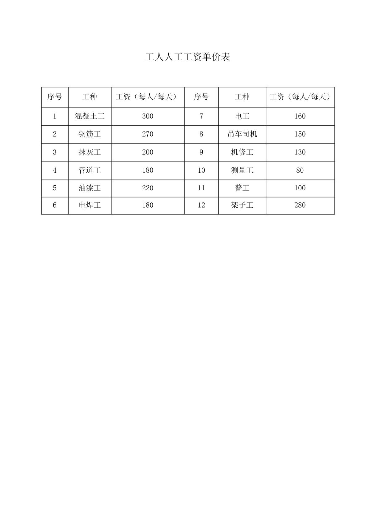 工人人工工资单价表