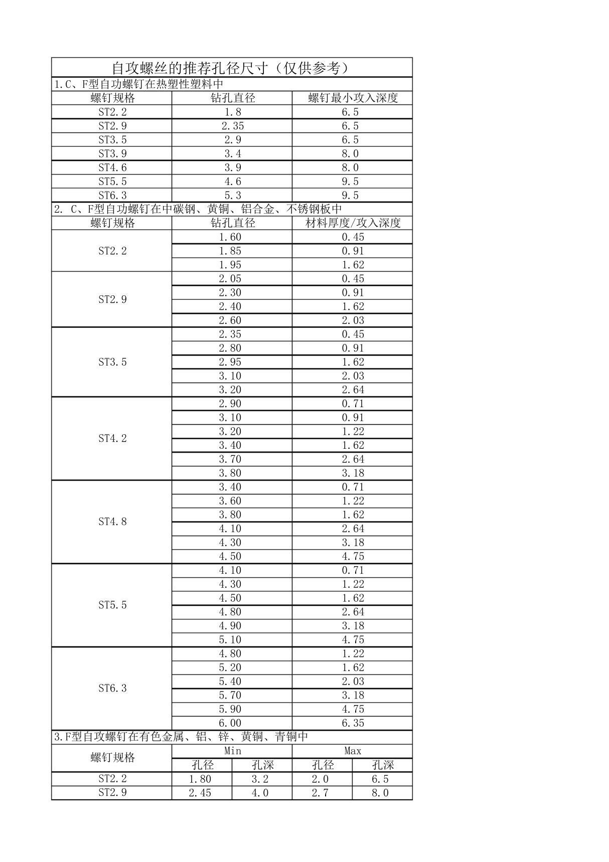 自攻螺丝钻孔尺寸对照表