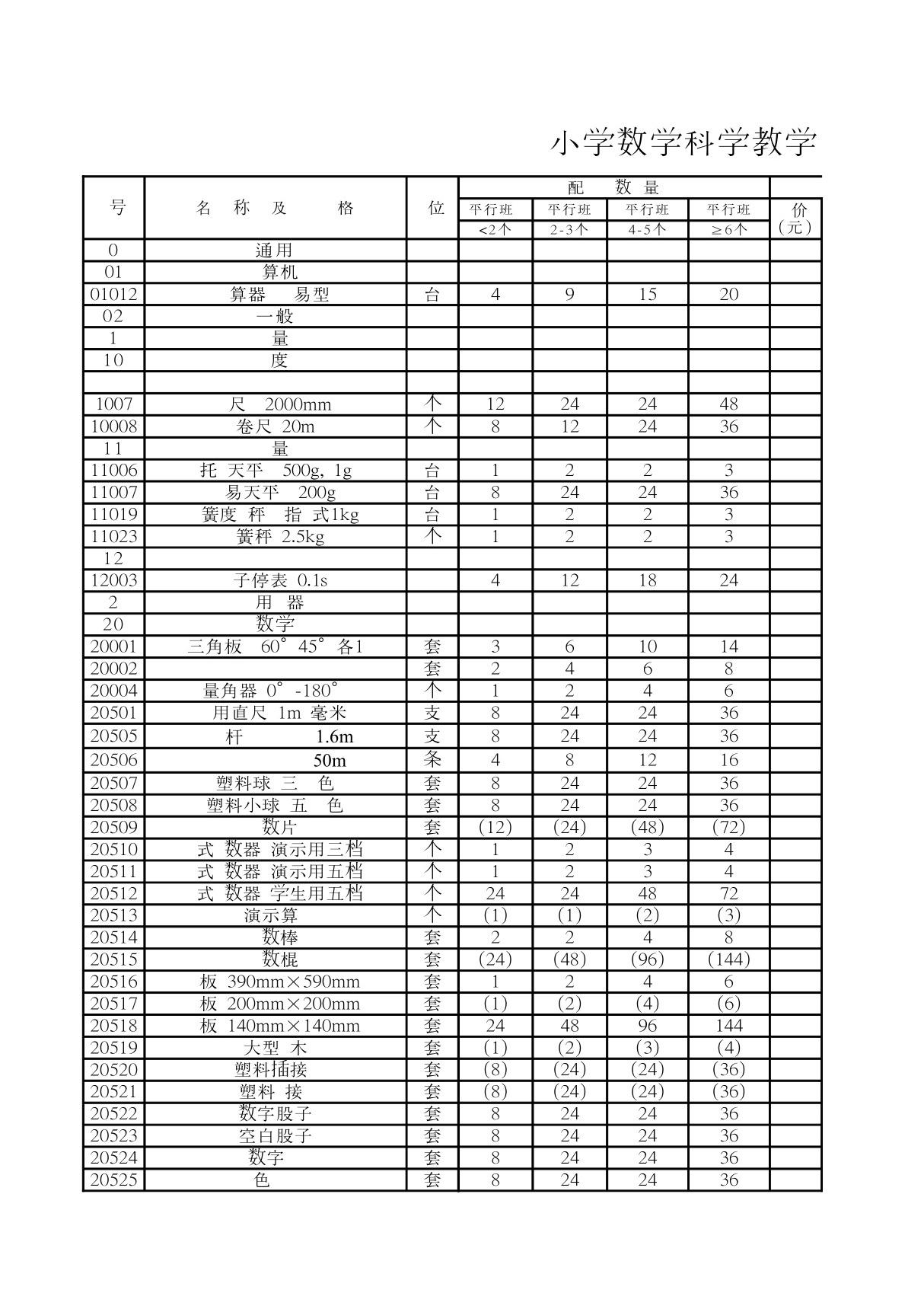 (幼儿/小学教育)小学仪器管理明细账