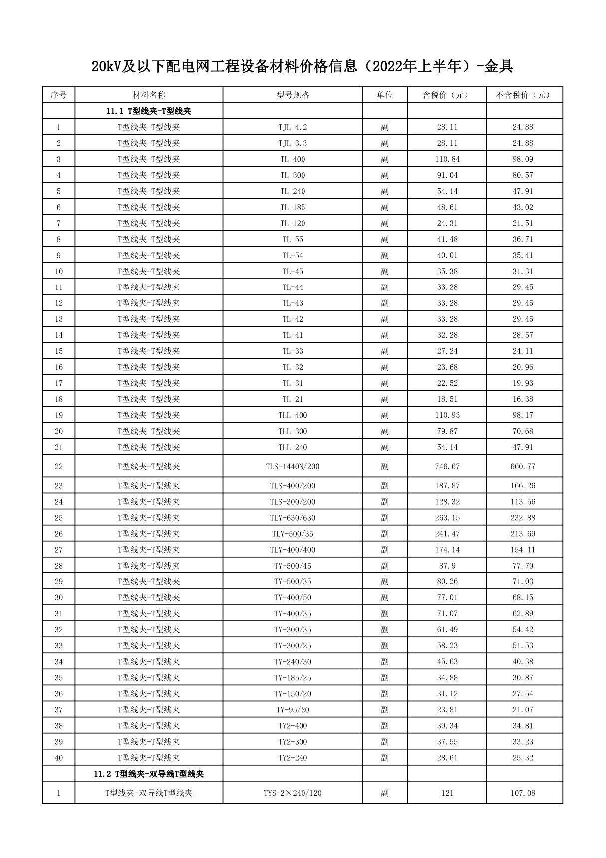 20KV及以下配电网工程设备材料价格信息(2022上半年)-金具