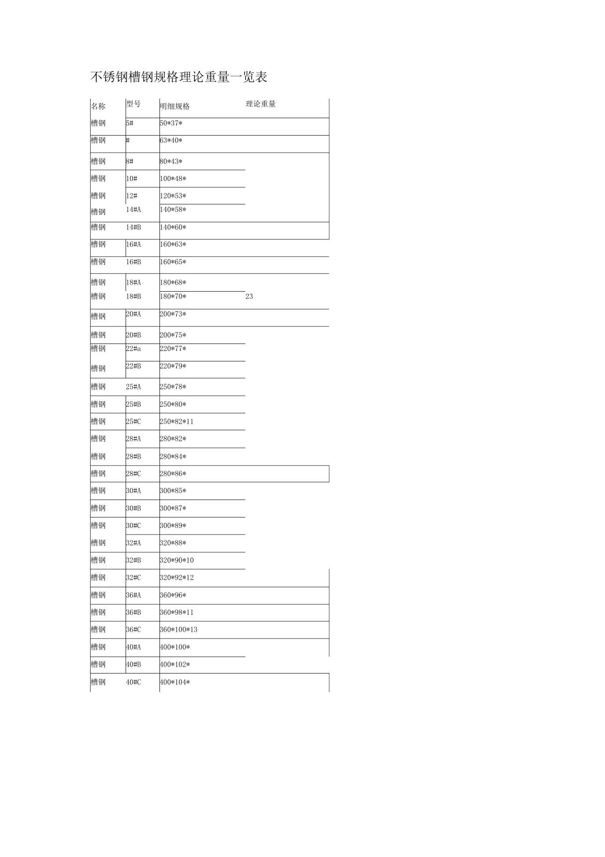 不锈钢槽钢规格理论重量一览表