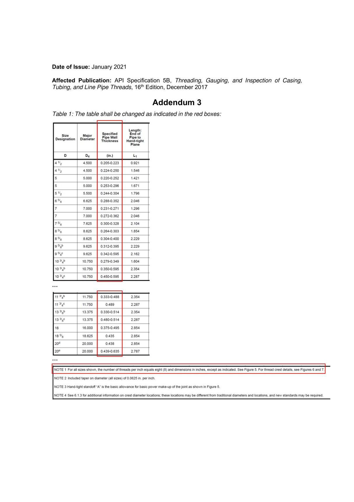 API 5B 第16版，套管 油管和管线管螺纹的加工 测量和检验规范，增补3 (中文，生效时间 2021-01-28)