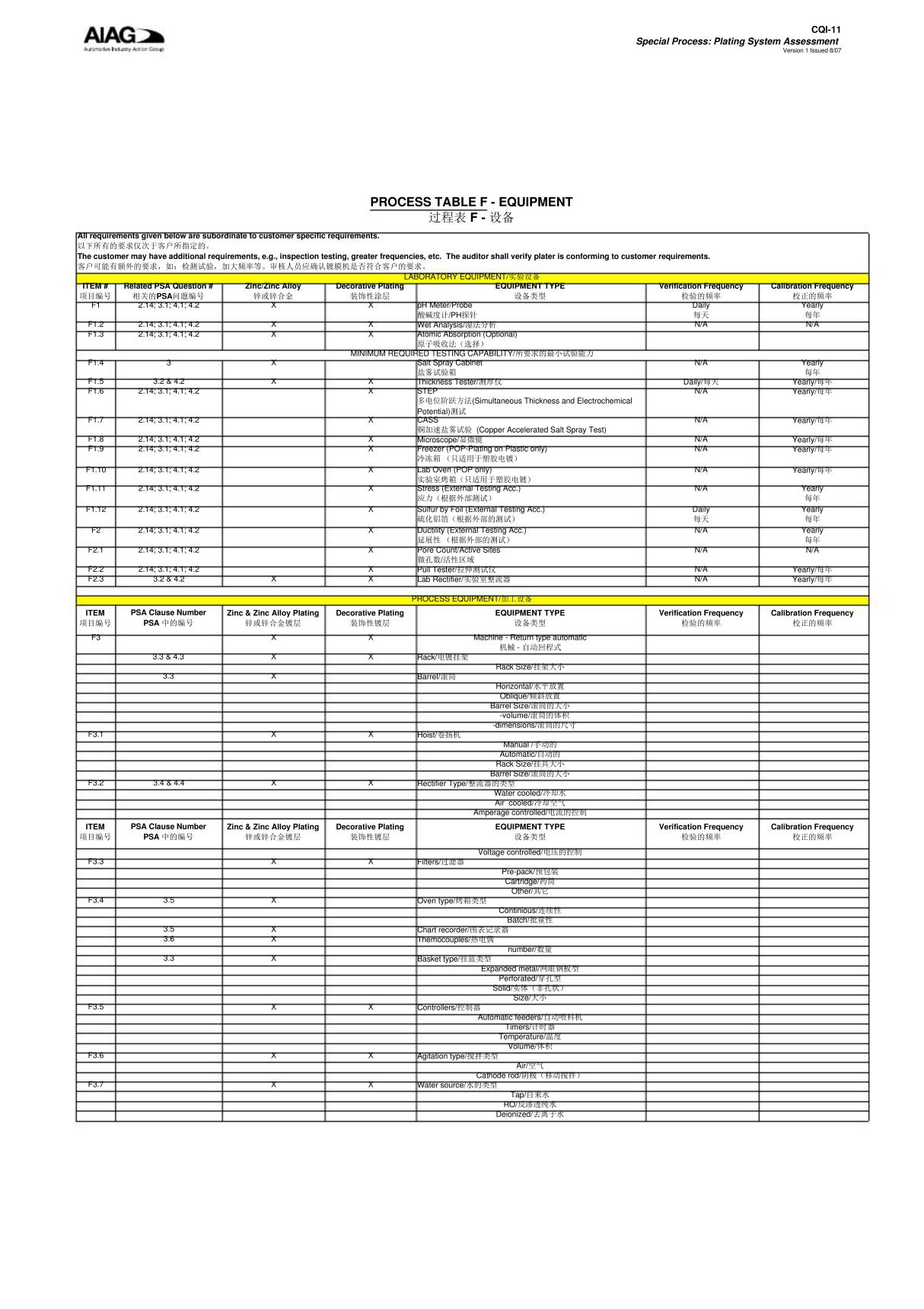 CQI-11 特殊过程 电镀体系的评估