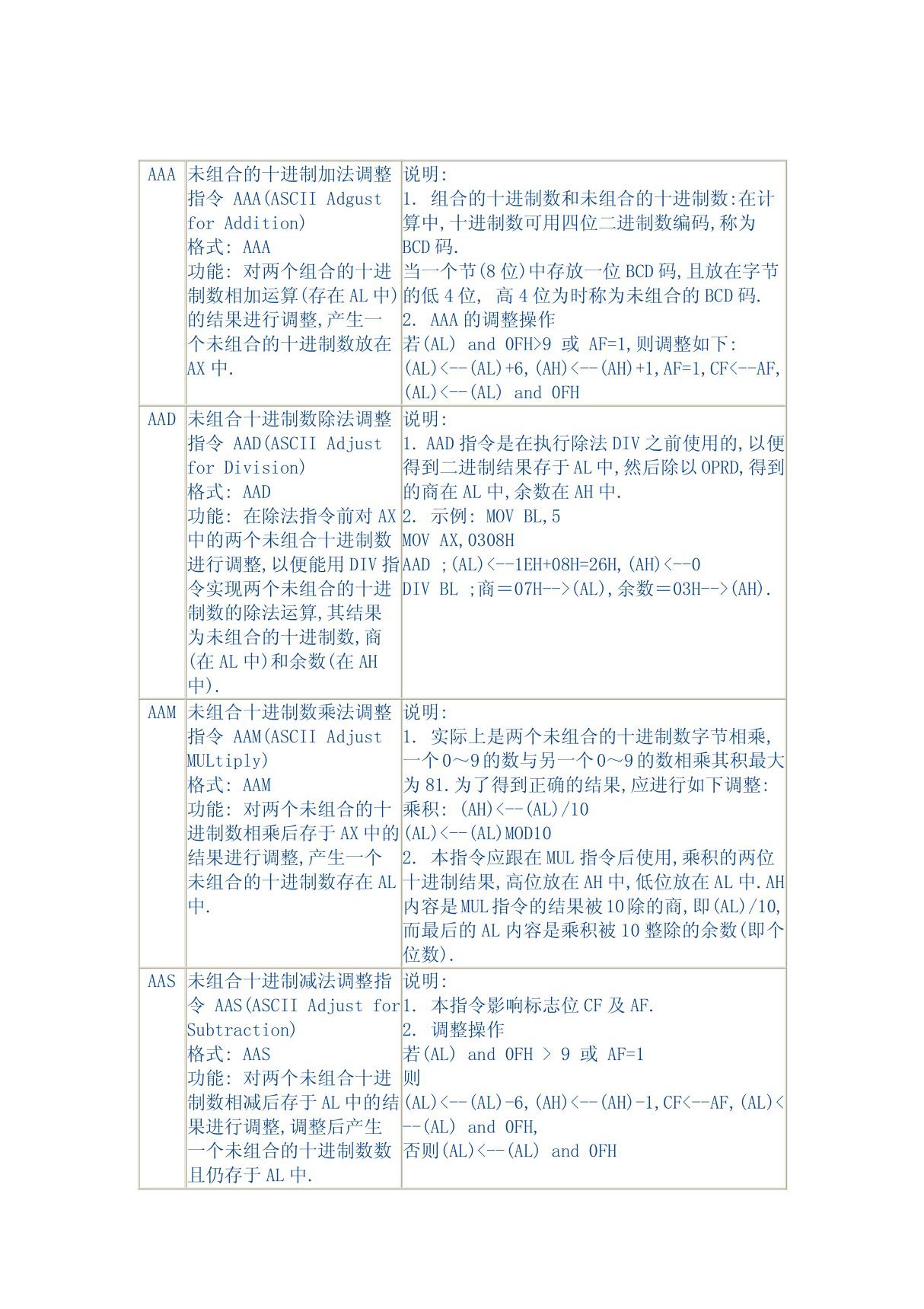 汇编语言指令大全