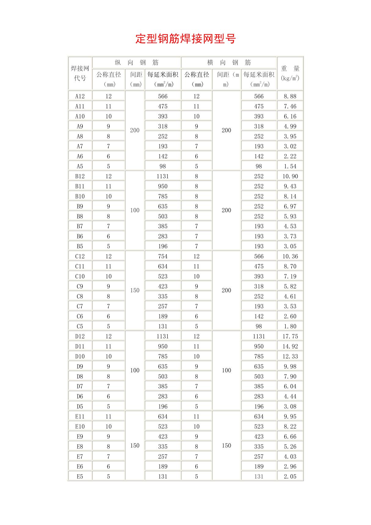 钢筋网片理论重量表