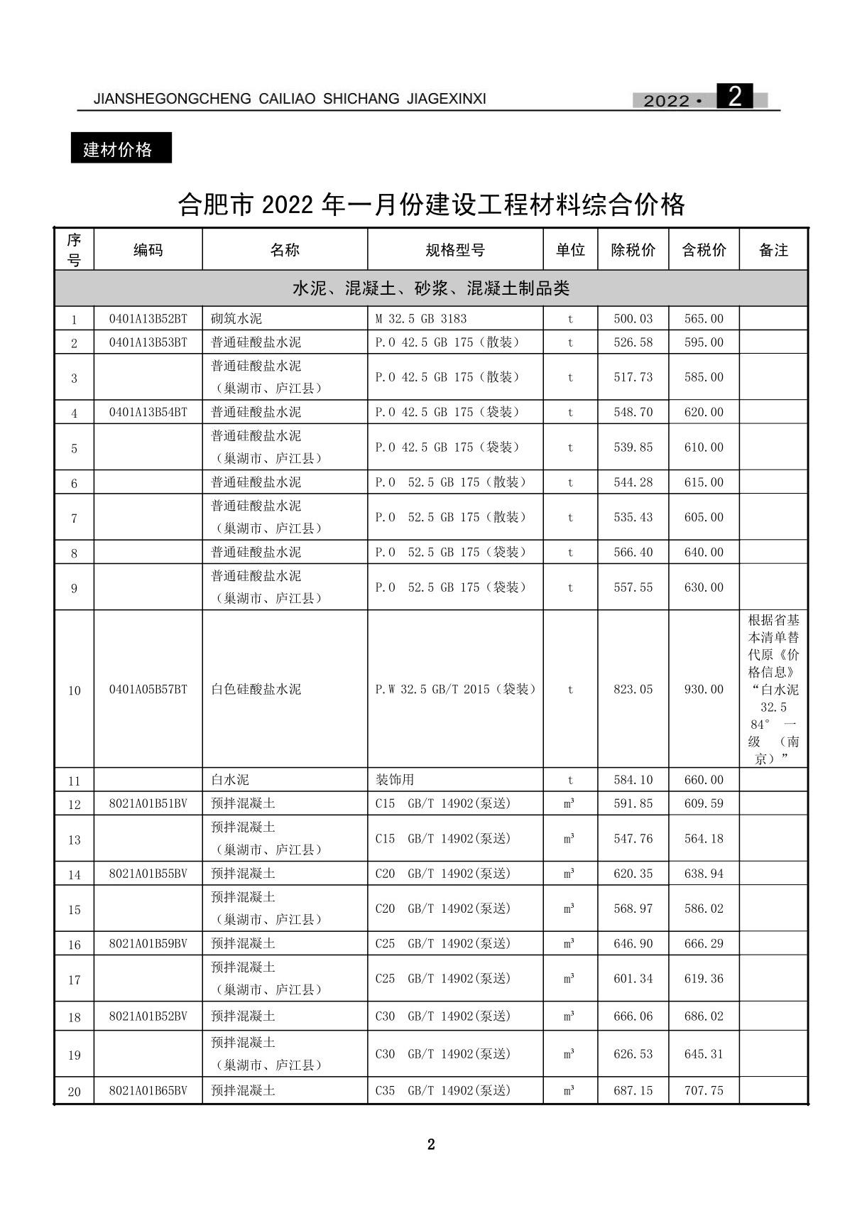 合肥建设工程市场价格信息2022年2月