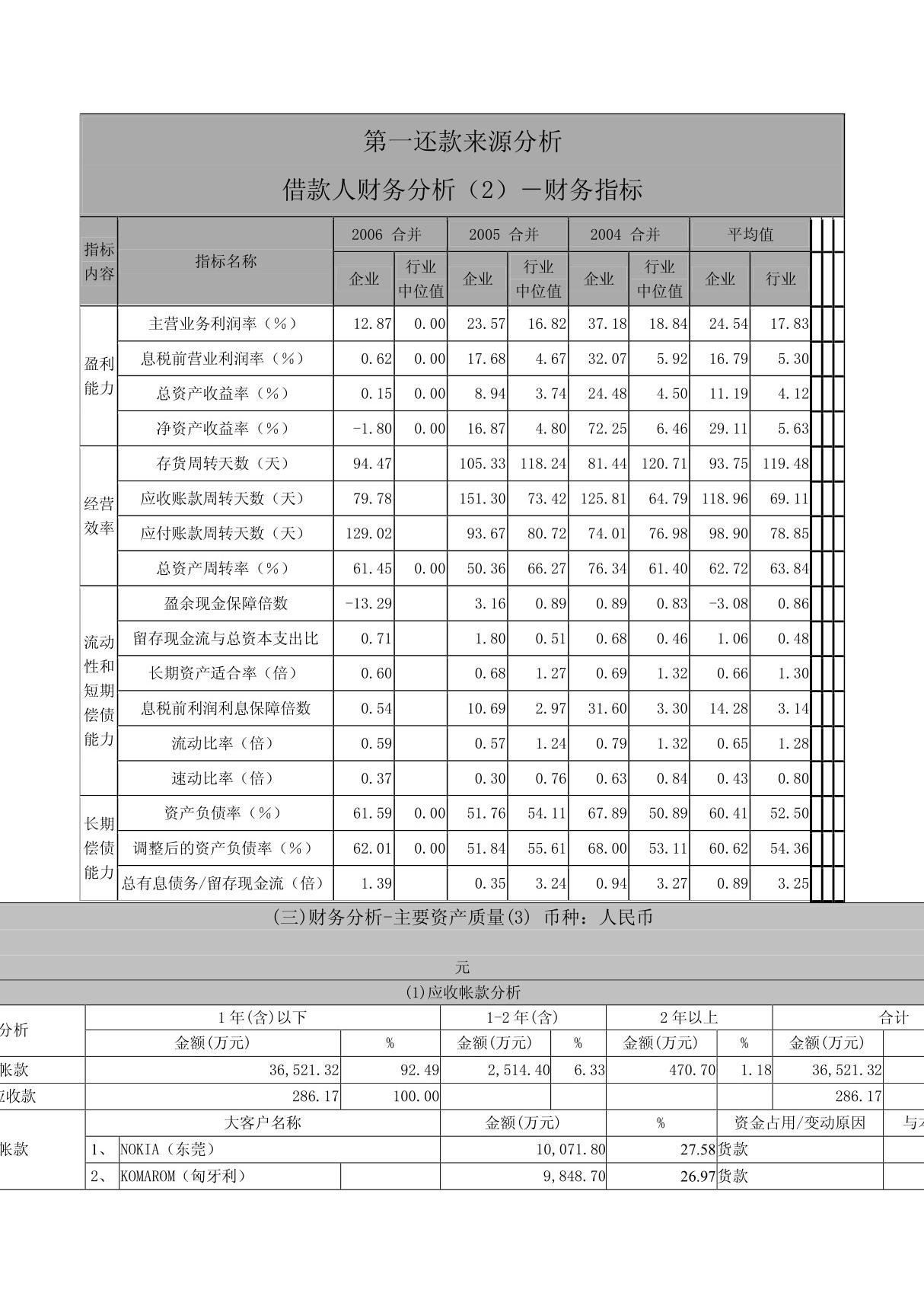 第一还款来源分析