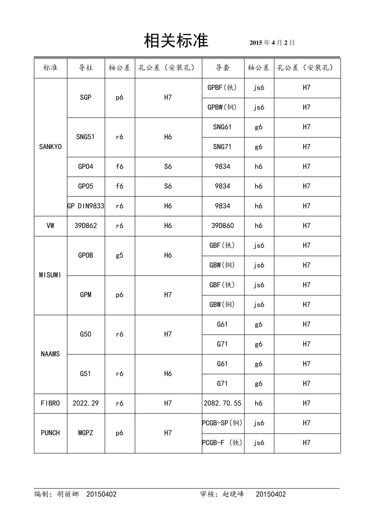 常用导柱配合公差表