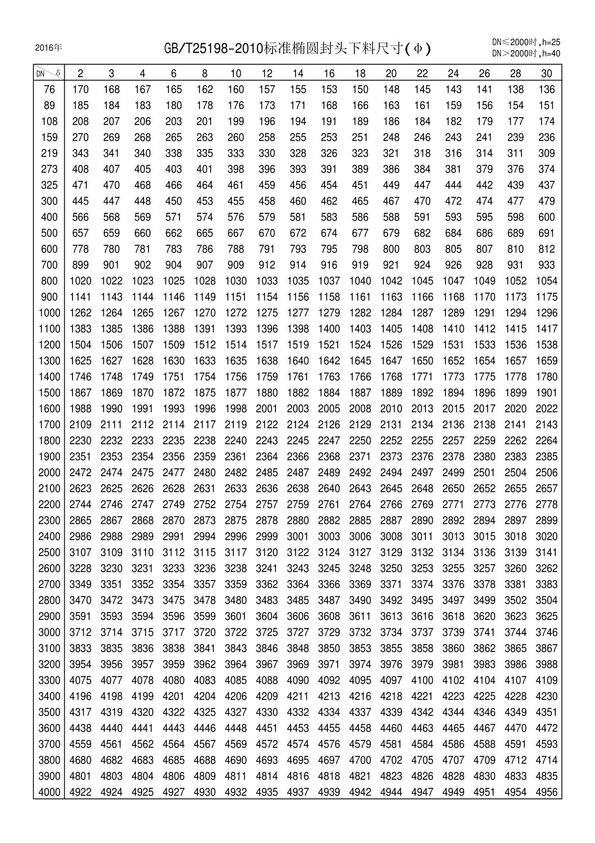 GBT25198-2010标准椭圆封头下料尺寸