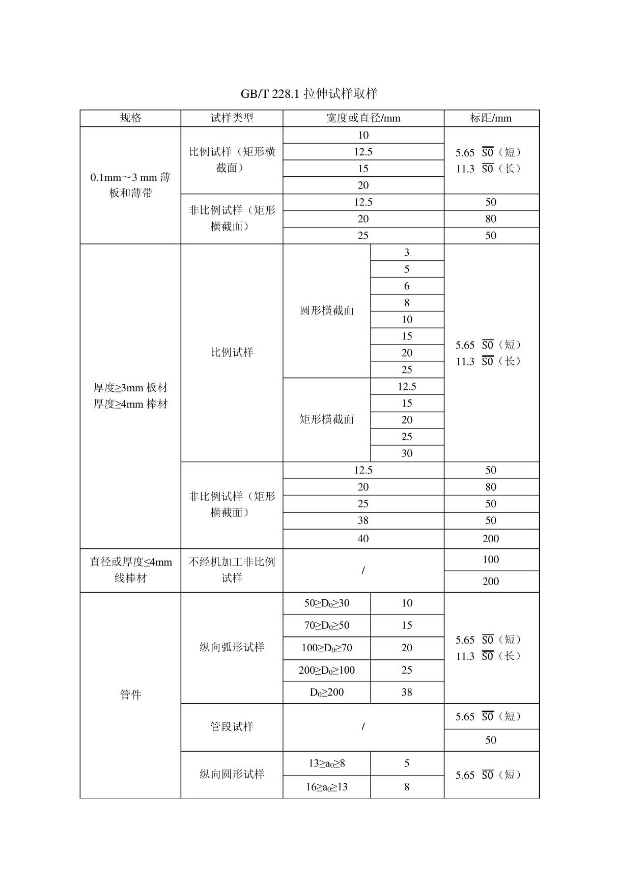 GBT 228拉伸试样尺寸总结