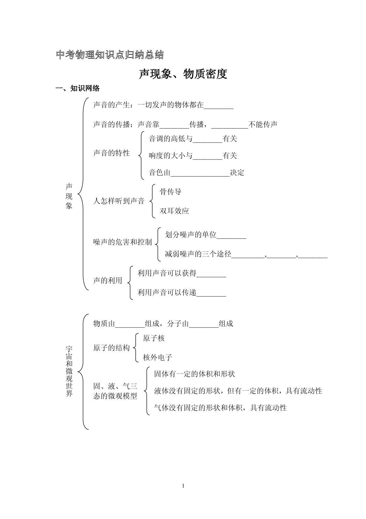 中考复习物理知识点归纳总结