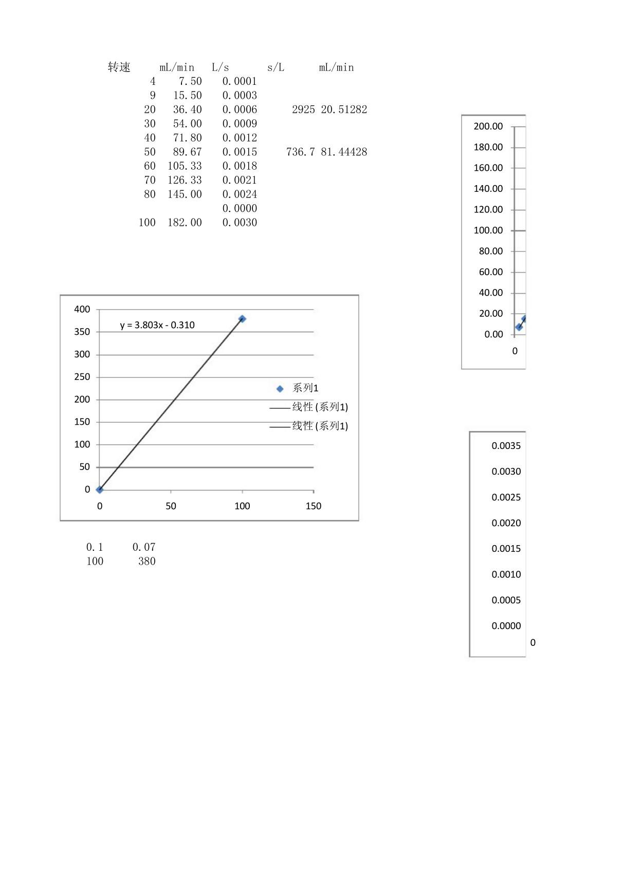 蠕动泵转速与流量关系