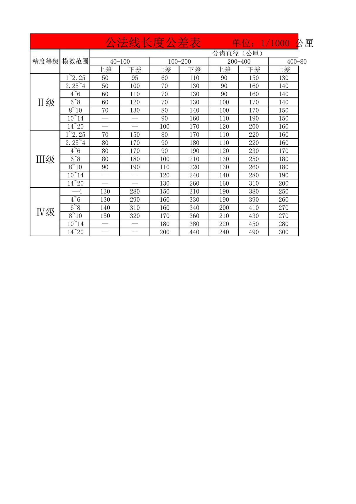 公法线长度公差表