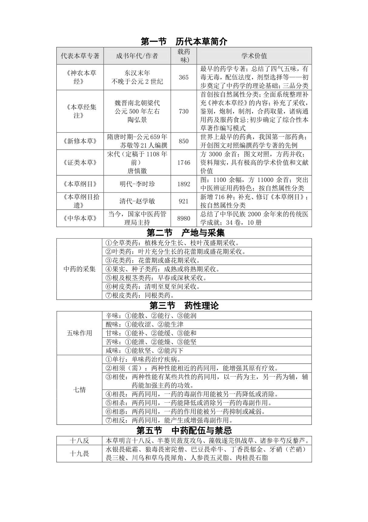 2016年执业药师-中药学笔记