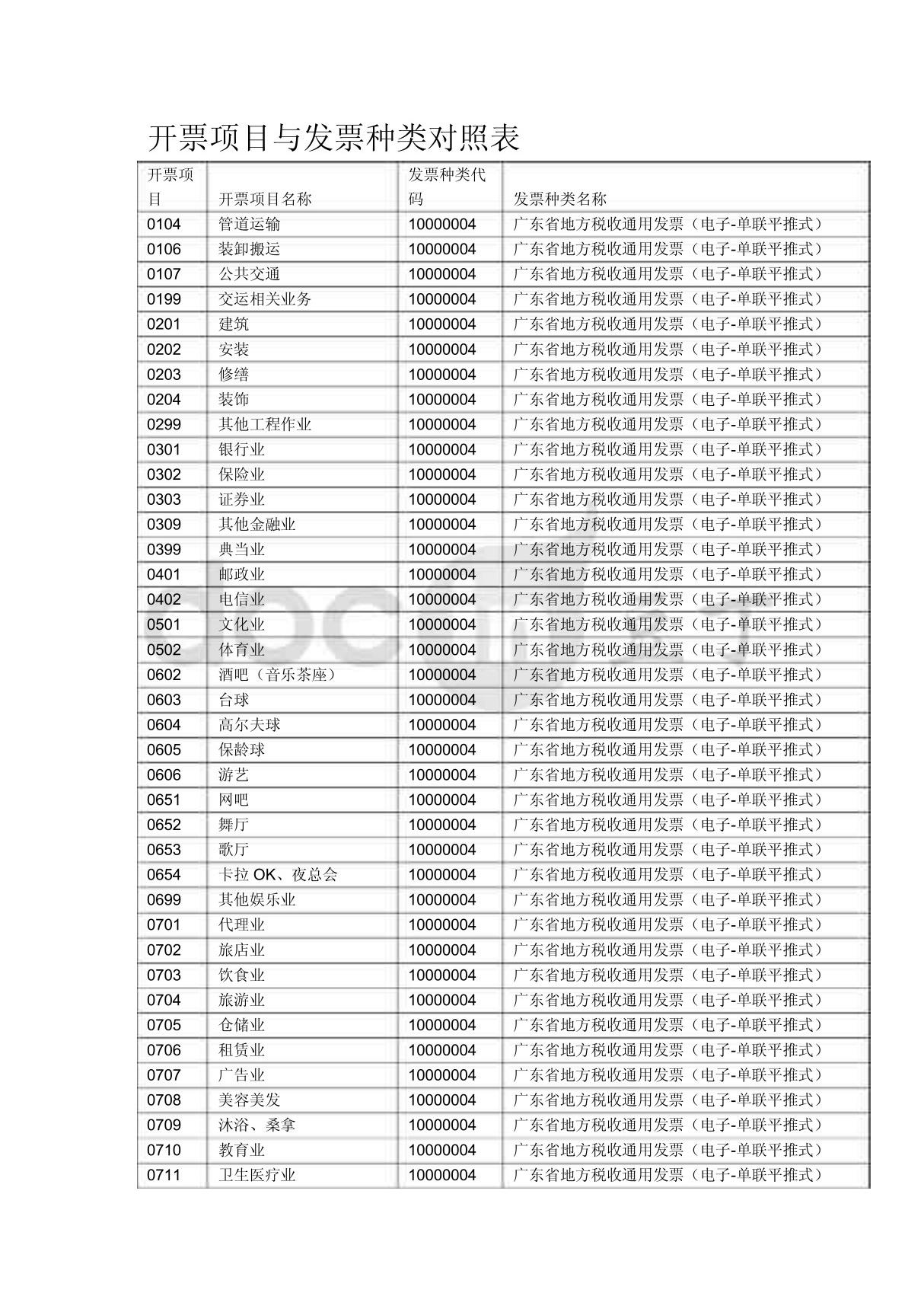 开票项目与发票种类对照表