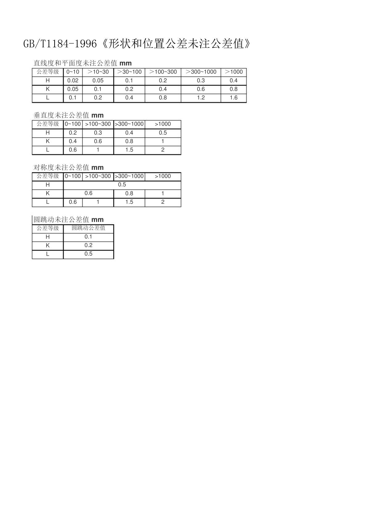 GB-T1184-1996形状和位置公差未注公差值