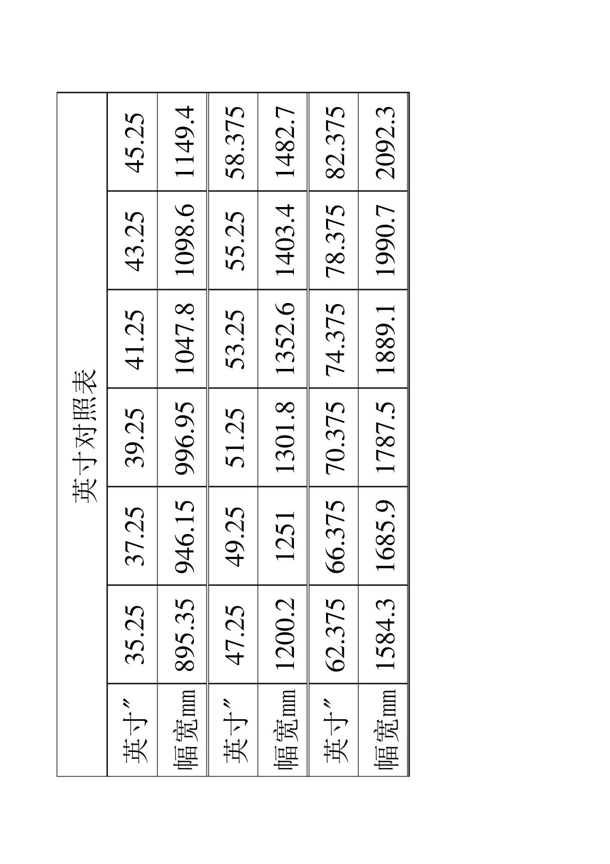 英寸对照表