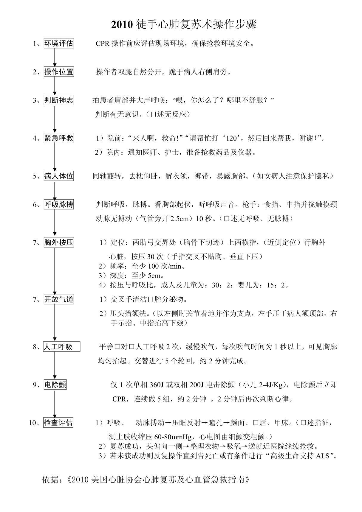 2010徒手心肺复苏术操作步骤