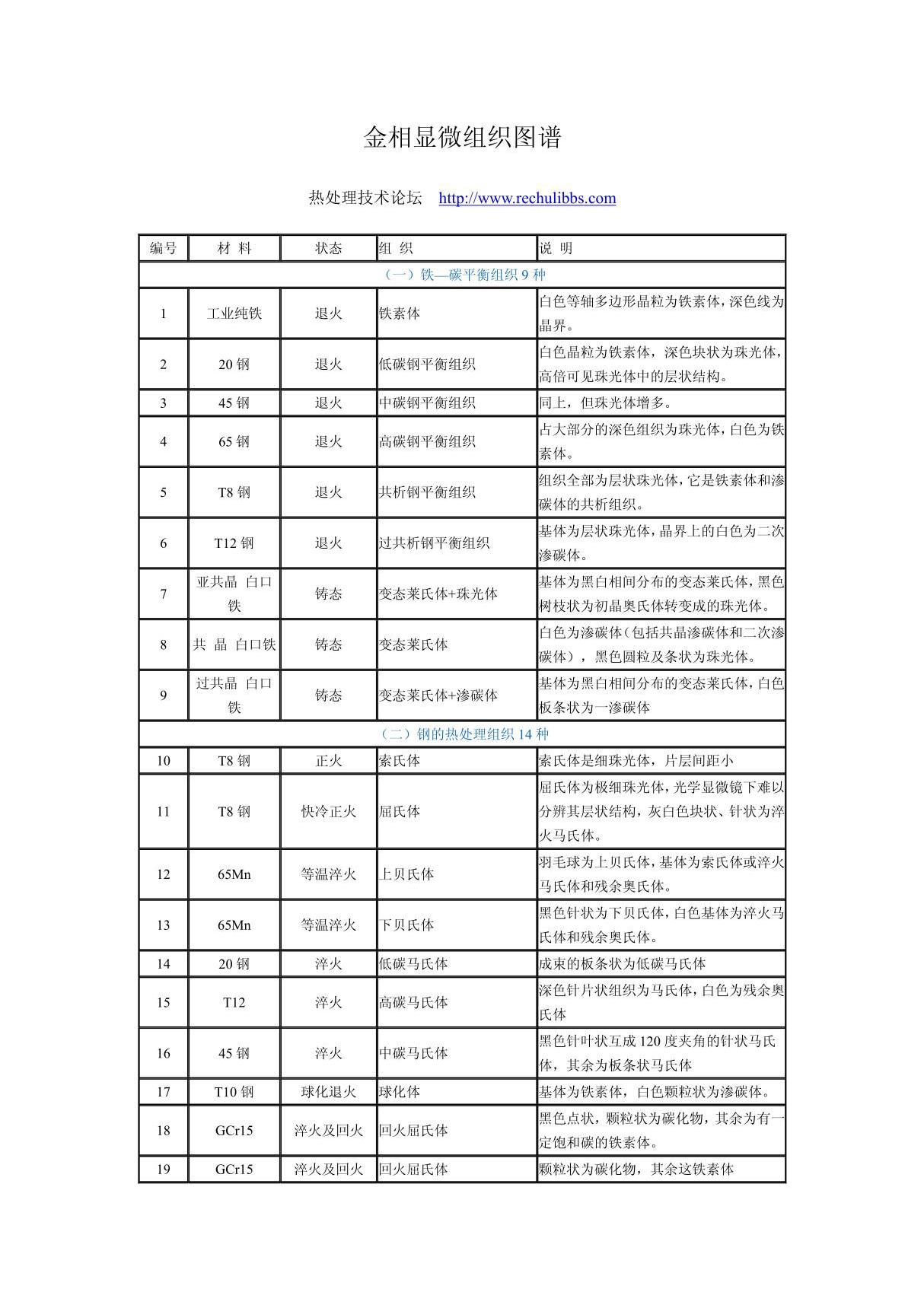 金相显微组织图谱