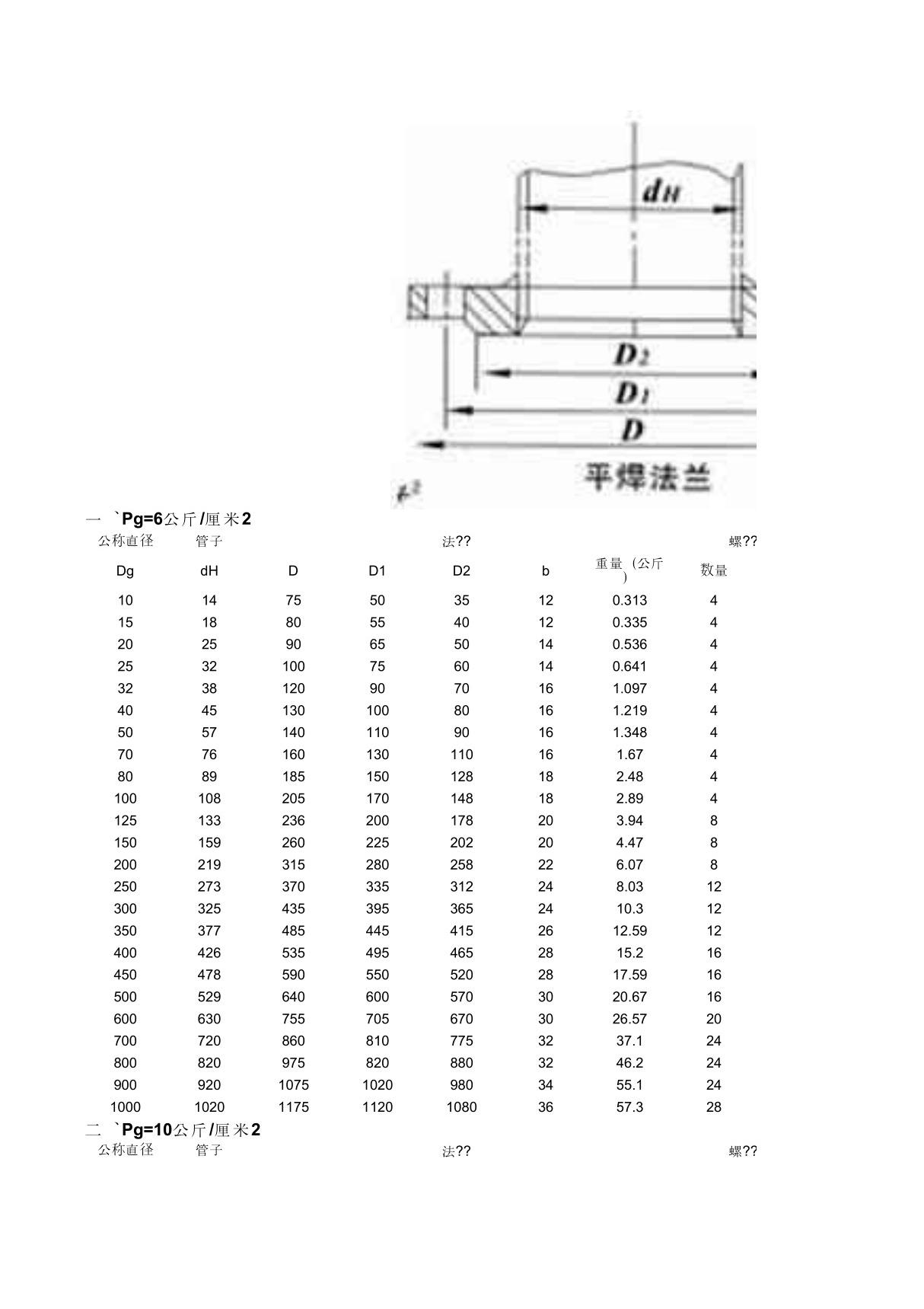 法兰标准HG5010-58