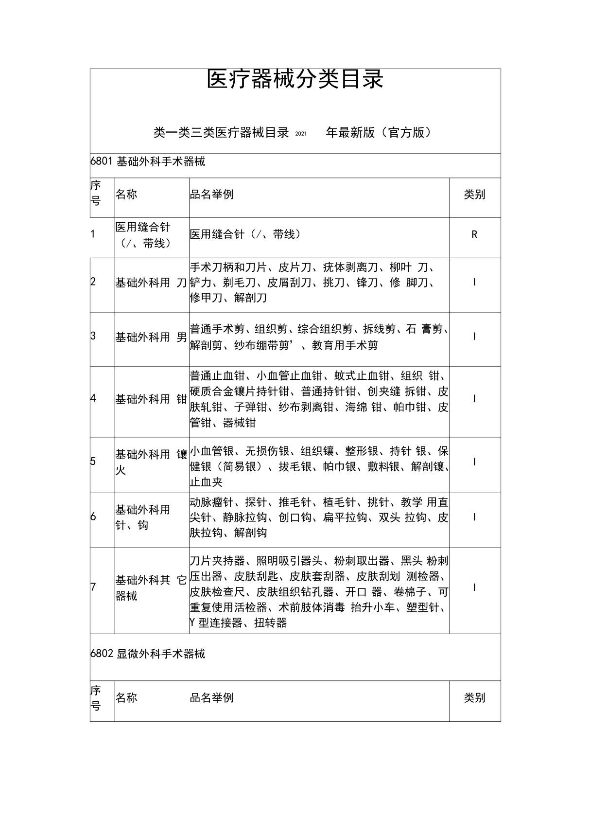 一类二类三类医疗器械目录2021年最新版(官方版)