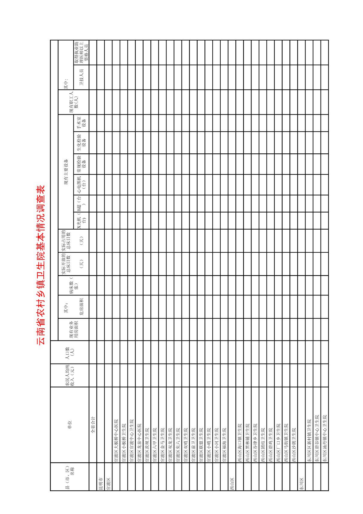 云南省农村乡镇卫生院基本情况调查表