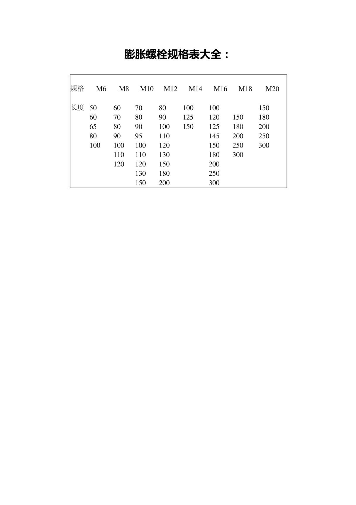 膨胀螺栓规格表大全