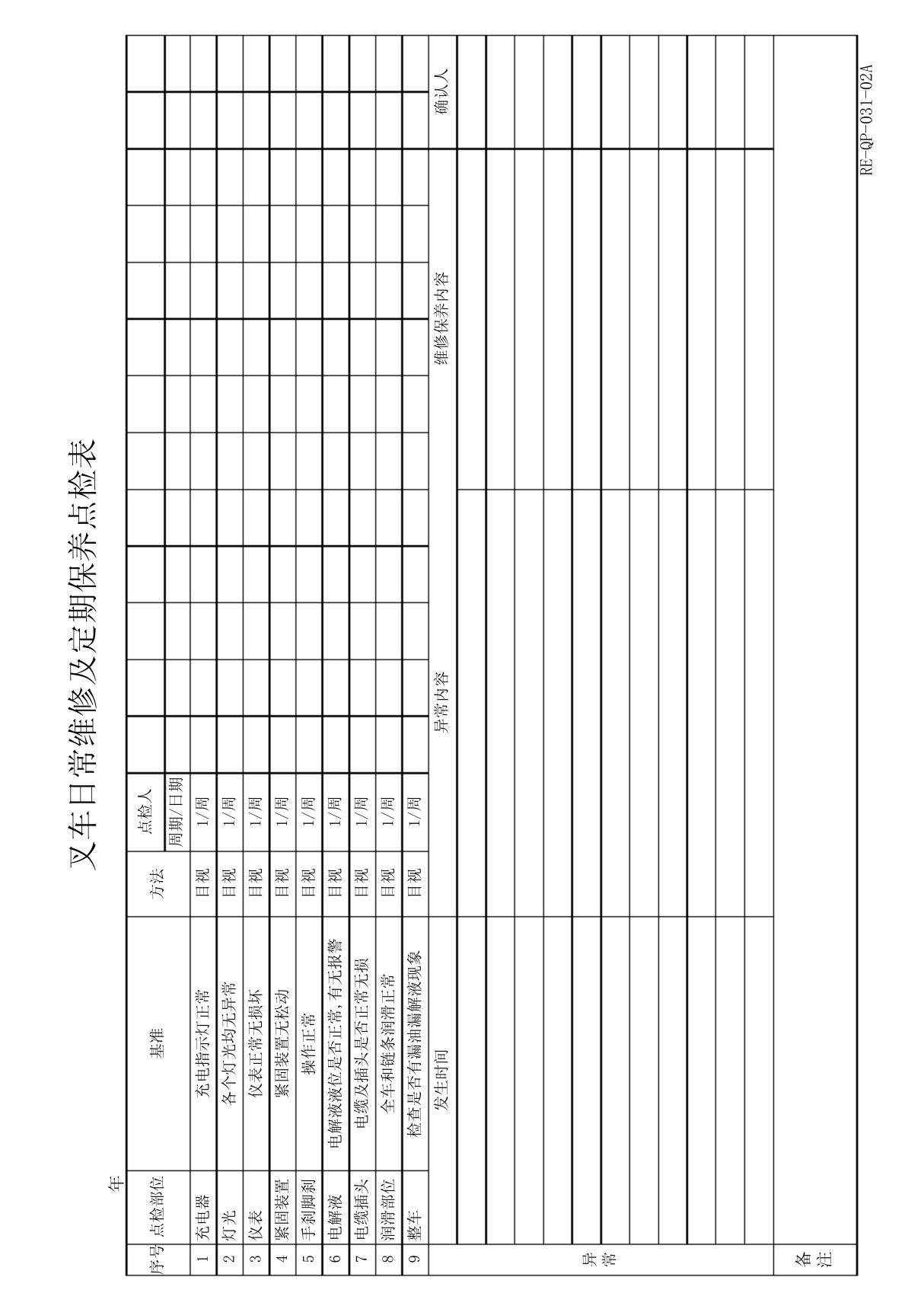 电动叉车点检表