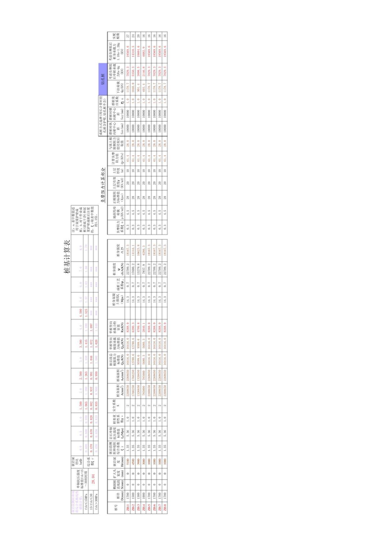 负摩阻力桩基计算(基本表格)(柱脚内力用标准组合 桩基规范P27)