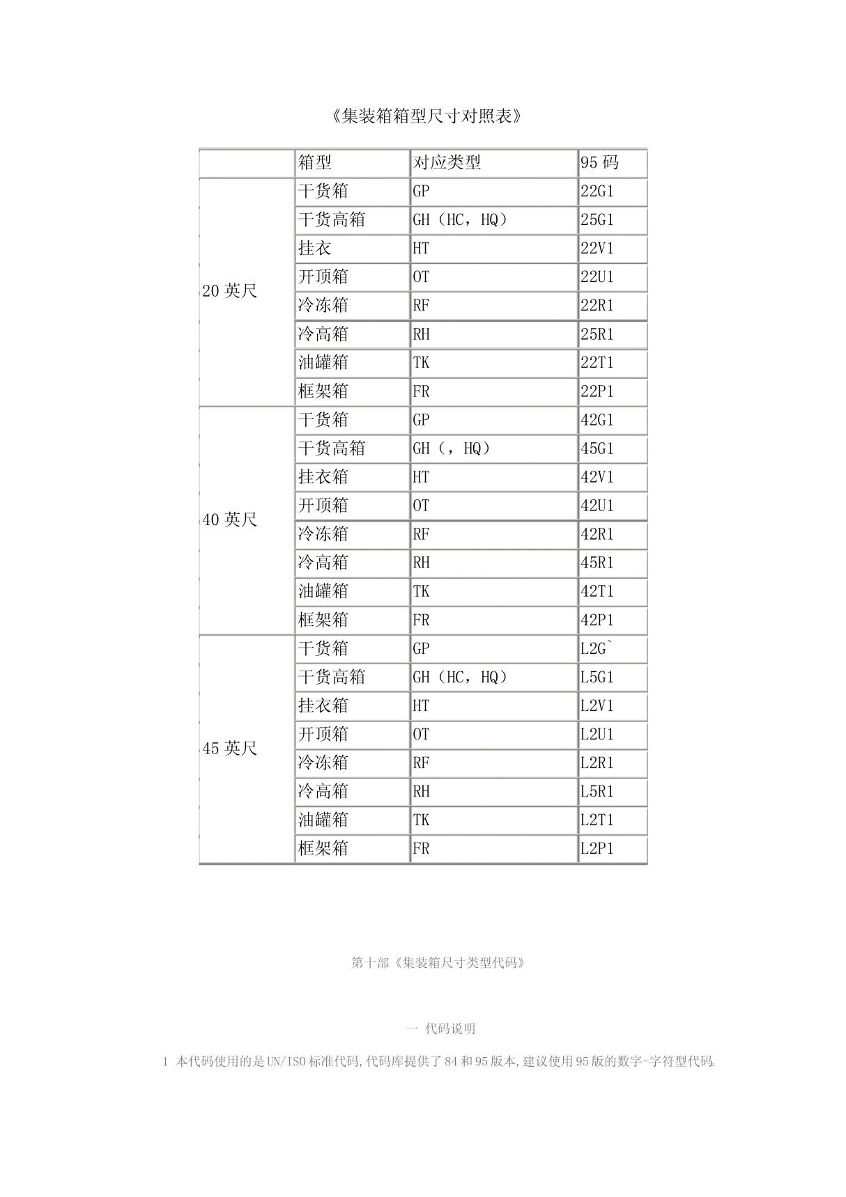 集装箱箱型尺寸对照表